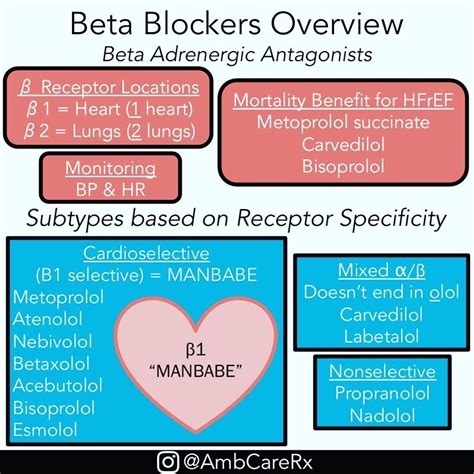 metoprolol selective beta blocker